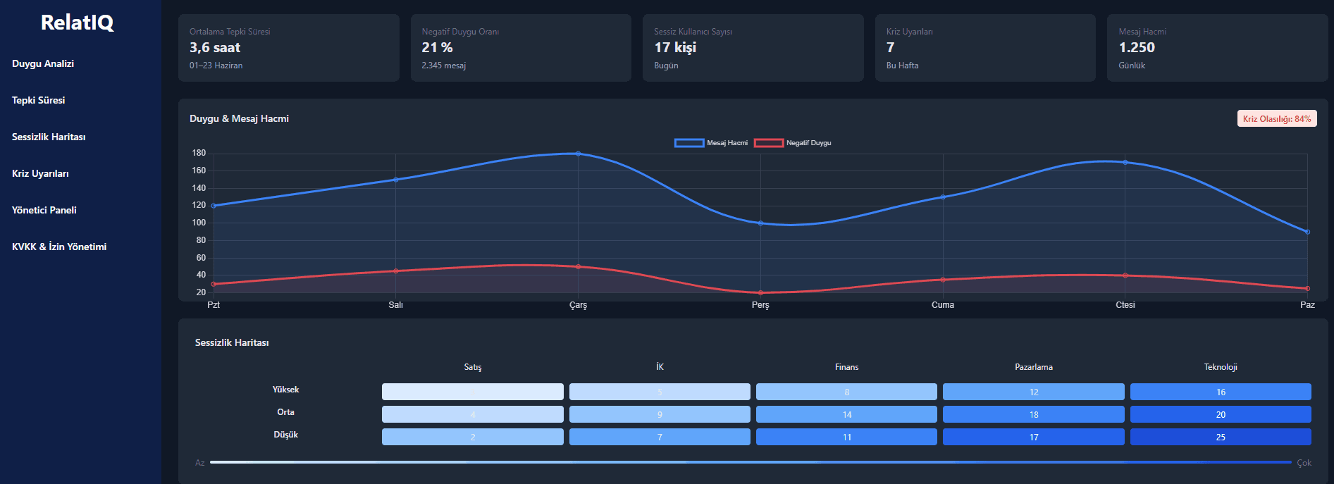 RelatIQ Kurumsal Dashboard Girişi